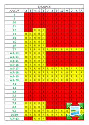 blackjack statistiques