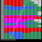 blackjack tableau probabilité