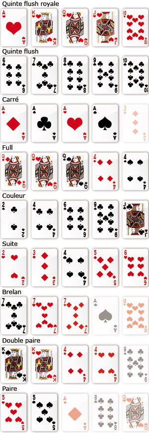 carte du poker