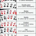 carte poker regle