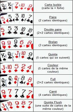 carte poker regle