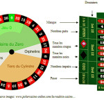 roulette casino regle