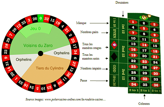 roulette casino regle