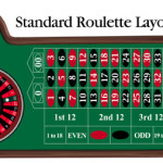 table roulette casino