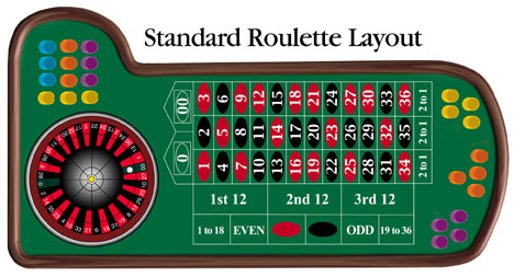 table roulette casino