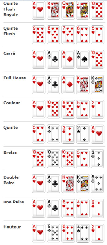 jeu de poker regles