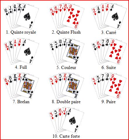 jeu gagnant poker