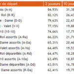 les meilleures mains au poker