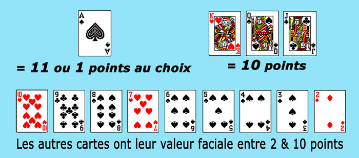 les regles du blackjack