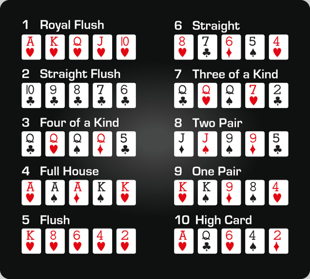 in poker what flush wins