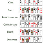 ordre combinaison poker