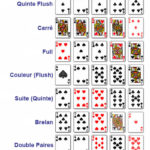 poker carte combinaison