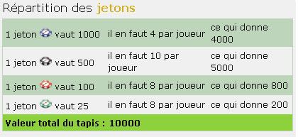 poker distribution jetons