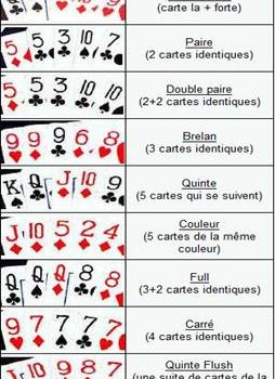 Regle Poker