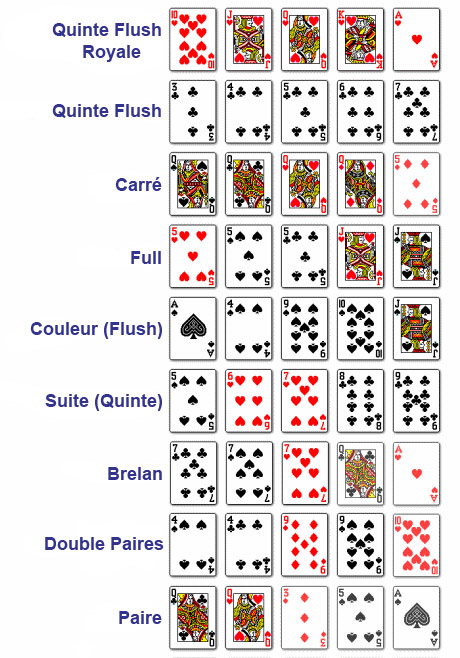poker combinaison de cartes