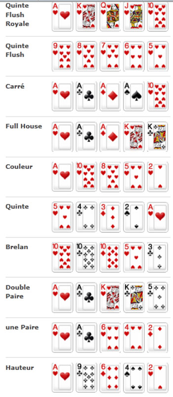 poker regle de jeu